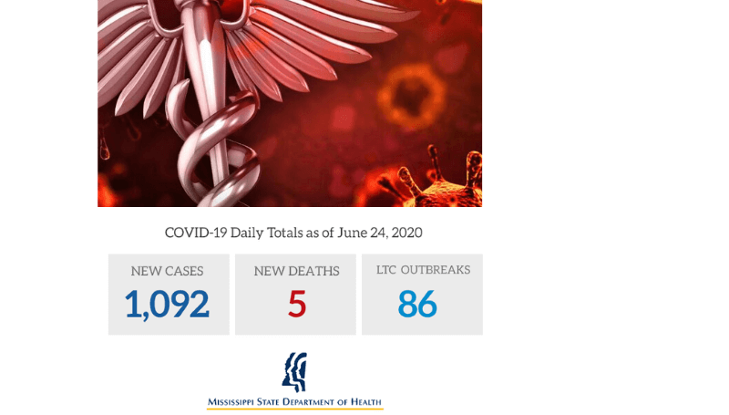 BREAKING: Mississippi reports first day with over 1000 cases, issues critical warning