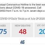 Updated Mississippi COVID-19 Numbers for July 30, 2020
