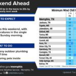 Chilly weekend forecast with highs in the 30s and 40s Chilly temps are on the horizon for this weekend, with high temperatures in the 30s to 40s