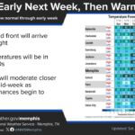 Cold temperatures expected through Tuesday, then moderate later in the week Very cold temperatures are expected through Tuesday