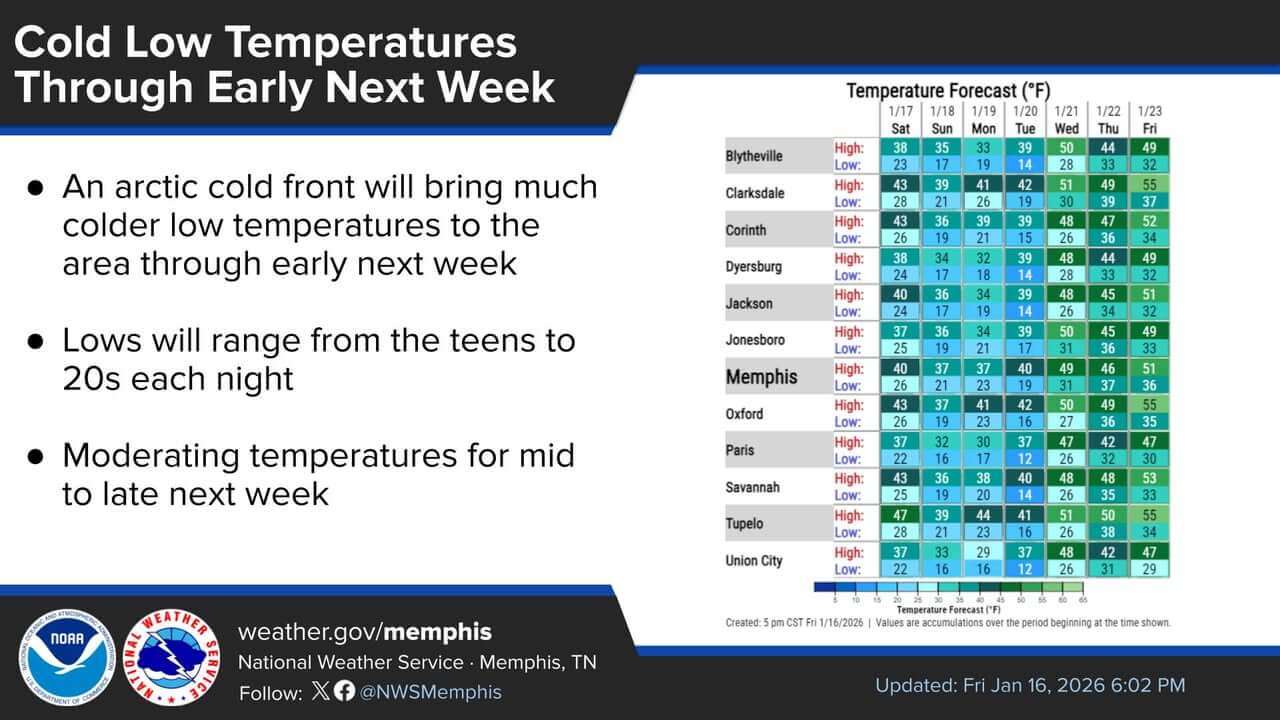 Cold Front to Bring Morning Temperatures in Teens to Mid-South This ...