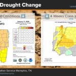 Drought Conditions Return to Eastern Arkansas Amid Lack of Rainfall A lack of appreciable rainfall has brought the return of Extreme (D3) drought conditions in parts of