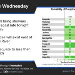 Cold front to bring increased rain chances in Lower Mississippi Valley Rain chances will increase late tonight into Wednesday as a cold front moves through the Lower Missi