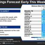 Chilly mornings to persist early this week with warmer weather on the horizon Early morning temperatures will continue to be chilly as we enter this upcoming week with "feels lik
