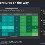 Warm-up expected in the Mid-South before weekend cold front We'll be a bit warmer today as gusty southwest winds warm us into upper 40s and 50s