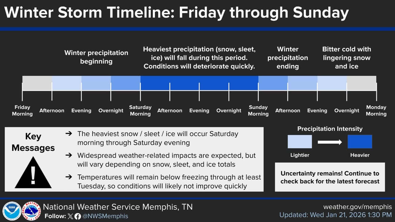 Mid-South braces for winter storm with uncertain impacts | Tippah News