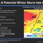 Forecast suggests potential winter storm late this week Though we are still several days out, ingredients appear to be coming together for a potential Winte
