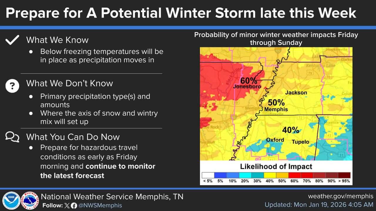 Forecast suggests potential winter storm late this week | Tippah News