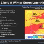 Winter Storm Prompts Widespread Alerts in the Mid-South Photos from US National Weather Service Memphis Tennessee's post