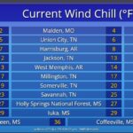 Arctic air brings cold wind chills to Mid-South, with some areas in single digits Friday, Jan 23, 2026, at 630 PM: