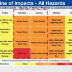 Mid-South braces for potentially historic winter storm, officials warn Photos from US National Weather Service Memphis Tennessee's post
