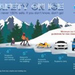 Officials Warn of Dangers of Icy Ponds and Waterways in the Mid-South PSA: