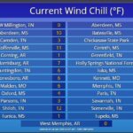 Chilly wind chills hit early morning temperatures Bitterly cold Wind Chills this morning