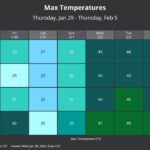 Temperatures to Warm Up Next Week After Frigid Weekend Here's a look at the high temperature forecast into next week