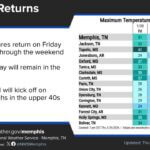 Arctic air to return Friday, bringing frigid temperatures through the weekend Arctic air will return on Friday with frigid temperatures in place through the weekend