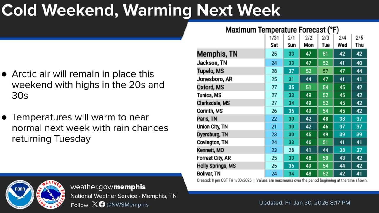 Temperatures Expected to Return to Near Normal Next Week | Tippah News