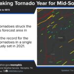 Tippah County, Mississippi Records Record-Breaking 58 Tornadoes in 2025, NWS Memphis Repor Image for: Tippah County, Mississippi Records Record-Breaking 58 Tornadoes in 2025, NWS Memphis Repor