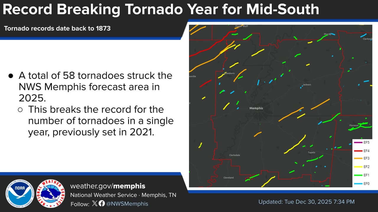 Tippah County, Mississippi Records Record-Breaking 58 Tornadoes in 2025 ...