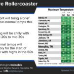 Cold Front Brings Gloomy Weather to Tippah County, Mississippi on Jan. 2 Image for: Cold Front Brings Gloomy Weather to Tippah County, Mississippi on Jan. 2