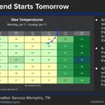 Tippah County Experiences Unseasonably Warm Temperatures This Week Image for: Tippah County Experiences Unseasonably Warm Temperatures This Week