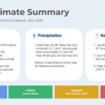 Tippah County Weather Wrap-Up: Photos from National Weather Service Memphis on Jan. 3, 202 Image for: Tippah County Weather Wrap-Up: Photos from National Weather Service Memphis on Jan. 3, 202