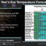 Celebrate New Year's Eve in Tippah County with Cold Weather Activities Image for: Celebrate New Year's Eve in Tippah County with Cold Weather Activities