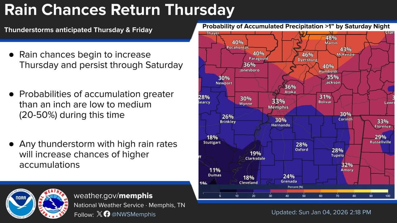 Tippah County Weather to Stay Dry Early in the Week, Rain Chances ...