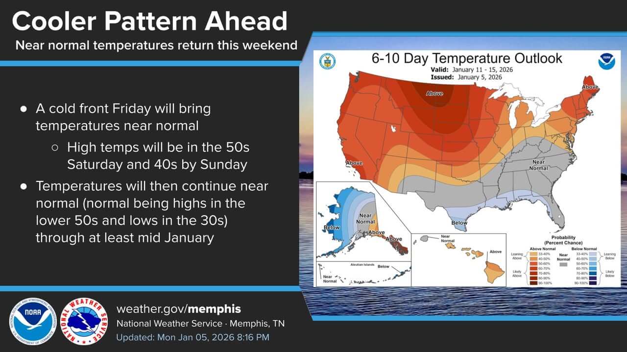 Tippah County Braces for Rain and Storms as Cold Front Moves Through ...