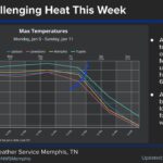 Warm Temperatures Expected in Tippah County This Week, Local Source Reports Image for: Warm Temperatures Expected in Tippah County This Week, Local Source Reports