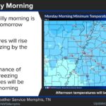 Chilly start expected Thursday morning with warming temperatures in the forecast Another chilly start is on tap for tomorrow morning, but temperatures will climb above freezing by t