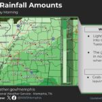 Showers Expected Across Mid-South, Melting Snow and Ice Photos from US National Weather Service Memphis Tennessee's post