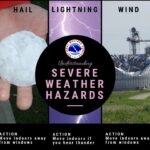 NWS Memphis urges preparedness as severe weather reported in all 50 states Photos from US National Weather Service Memphis Tennessee's post