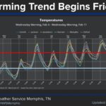Warm weekend to melt remaining ice and snow, forecast says Warmer weather arriving Friday will melt much of the remaining ice, sleet, and snow this upcoming we