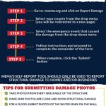 Mississippi Emergency Management Agency Urges Homeowners to Report Winter Storm Damage Photos from Mississippi Emergency Management Agency's post