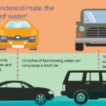 National Weather Service warns of dangers of fast-moving water Photos from US National Weather Service Memphis Tennessee's post