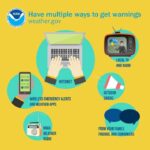 Experts recommend multiple alert sources to stay prepared for severe weather The best way to stay prepared for severe weather is to have MULTIPLE ways to receive alerts, especia
