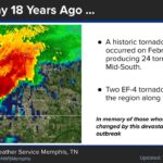 Mid-South marks 18 years since historic tornado outbreak 18 years ago today, a historic tornado outbreak occurred in the Mid-South