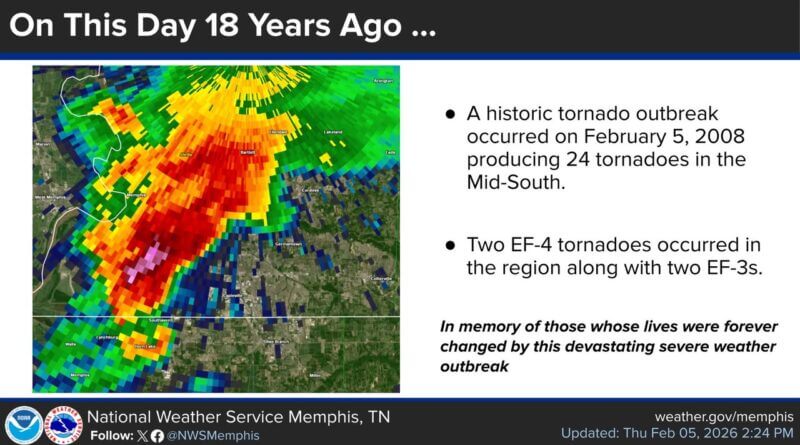 18 years ago today, a historic tornado outbreak occurred in the Mid-South