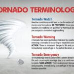 National Weather Service Memphis Shares Tornado Safety Tips Photos from US National Weather Service Memphis Tennessee's post
