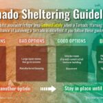 US National Weather Service Memphis Offers Tornado Shelter Tips Photos from US National Weather Service Memphis Tennessee's post