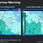 Temperatures to rise after last below-freezing morning, forecast says Well folks, tomorrow will be the last morning near or below freezing for at least the next 7 days.🥶