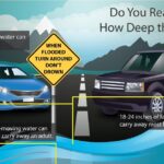 National Weather Service Memphis Warns of Dangerous Flash Flooding Photos from US National Weather Service Memphis Tennessee's post