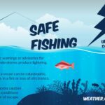 Summer Is Peak Season for Lightning Dangers, Weather Service Warns Photos from US National Weather Service Memphis Tennessee's post