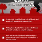 Manufactured homes pose risks as storm shelters, experts warn No matter what type of manufactured home you live in, it is not a safe place to take shelter during