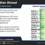 Above-normal temperatures expected to start the week, with highs likely exceeding 70 degrees Above normal temperatures will kick off the week as temperatures rise and are likely to exceed 70 de