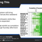 Rainfall Expected to Drench Memphis Area This Weekend Photos from US National Weather Service Memphis Tennessee's post