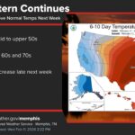 Warm weather to persist through next week, forecasters say Our warm weather pattern will likely continue through next week