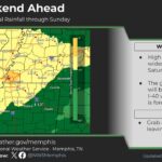 Memphis Area Expected to Receive Widespread Rainfall This Weekend Photos from US National Weather Service Memphis Tennessee's post