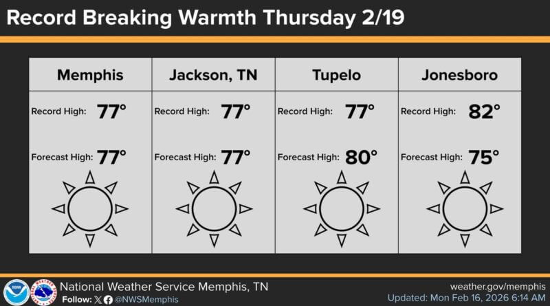 Above average temperatures will continue this week with record setting warmth on tap for Thursday