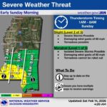 National Weather Service issues slight risk of severe weather in Mississippi The National Weather Service is forecasting a slight risk of severe weather in central and south Mis